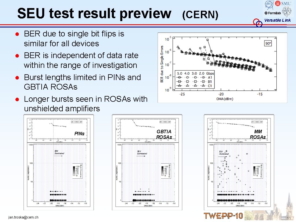 SEU test result preview (CERN) Versatile Link ● BER due to single bit flips