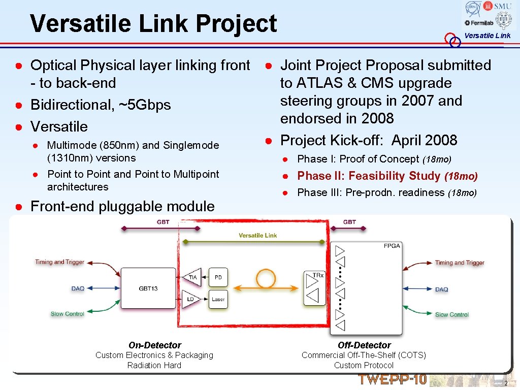 Versatile Link Project Versatile Link ● Optical Physical layer linking front ● Joint Project