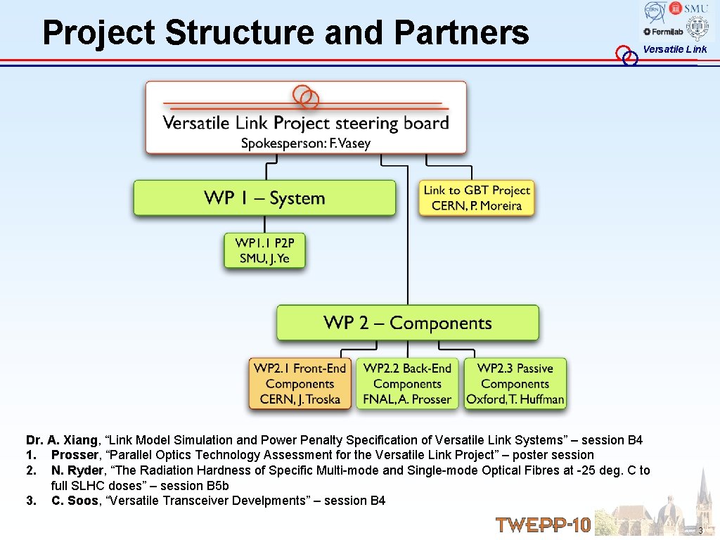 Project Structure and Partners Versatile Link Dr. A. Xiang, “Link Model Simulation and Power