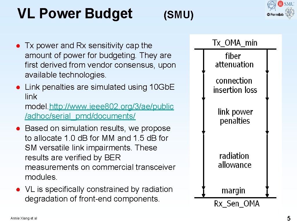VL Power Budget (SMU) ● Tx power and Rx sensitivity cap the amount of