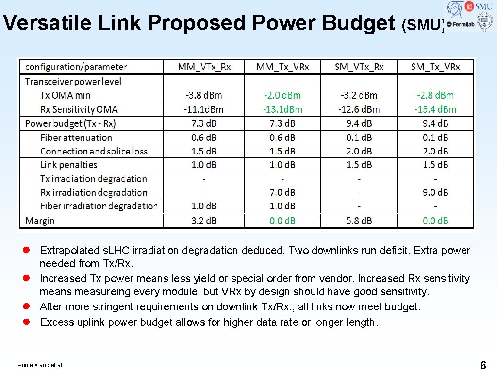 Versatile Link Proposed Power Budget (SMU) ● ● Extrapolated s. LHC irradiation degradation deduced.