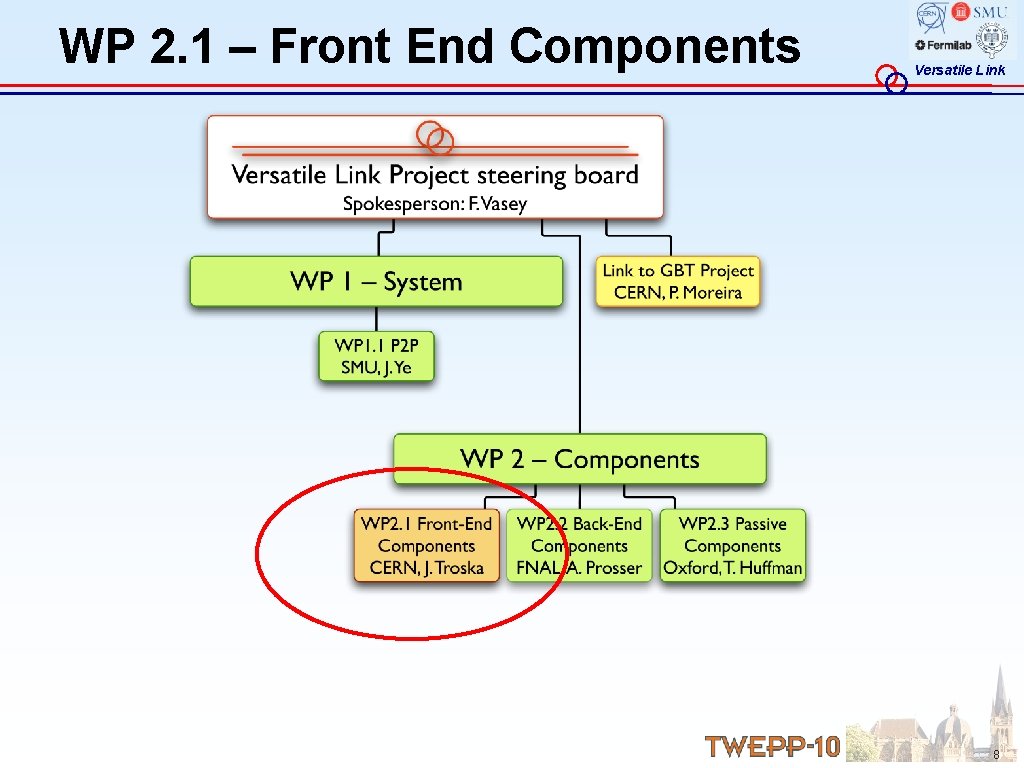 WP 2. 1 – Front End Components Versatile Link 8 