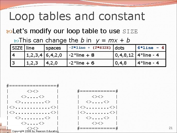 Loop tables and constant Let's modify our loop table to use SIZE This can