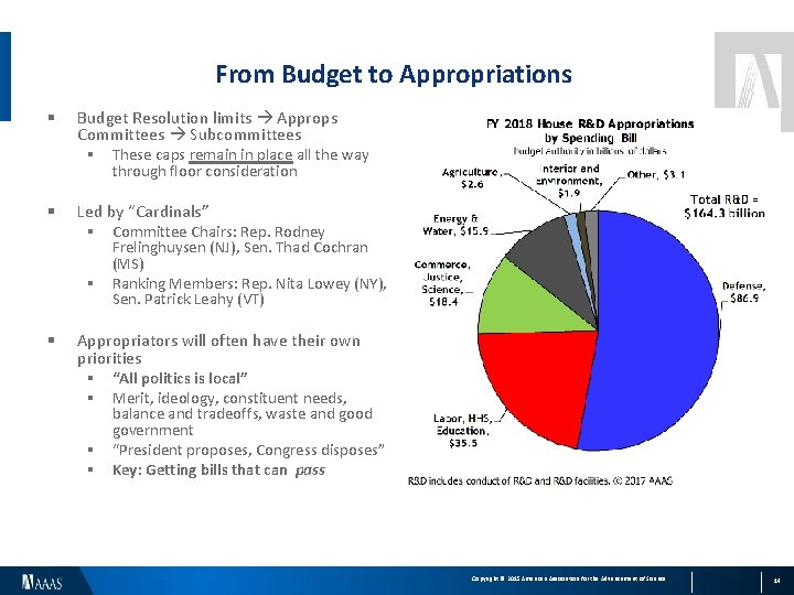 From Budget to Appropriations § Budget Resolution limits Approps Committees Subcommittees § These caps