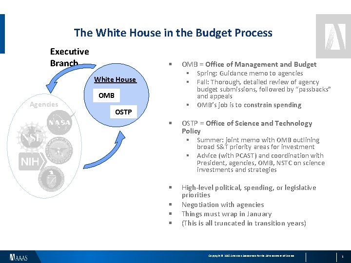 The White House in the Budget Process Executive Branch § White House Agencies OMB