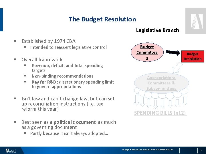 The Budget Resolution Legislative Branch § Established by 1974 CBA § Intended to reassert