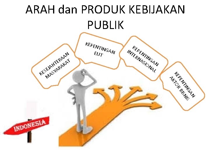 ARAH dan PRODUK KEBIJAKAN PUBLIK KEPE K IN EPEN TE RN TIN AS GA