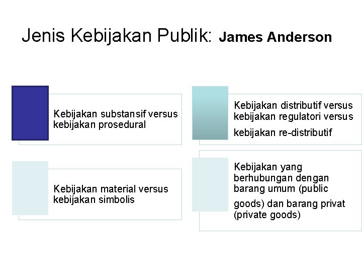 Jenis Kebijakan Publik: Kebijakan substansif versus kebijakan prosedural Kebijakan material versus kebijakan simbolis James