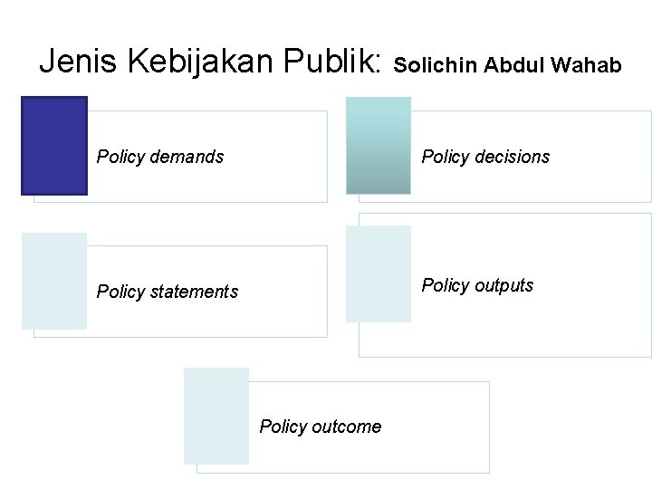 Jenis Kebijakan Publik: Solichin Abdul Wahab Policy demands Policy decisions Policy statements Policy outputs