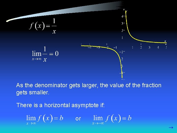 AP Calculus ABBC 2 2 Limits Involving Infinity