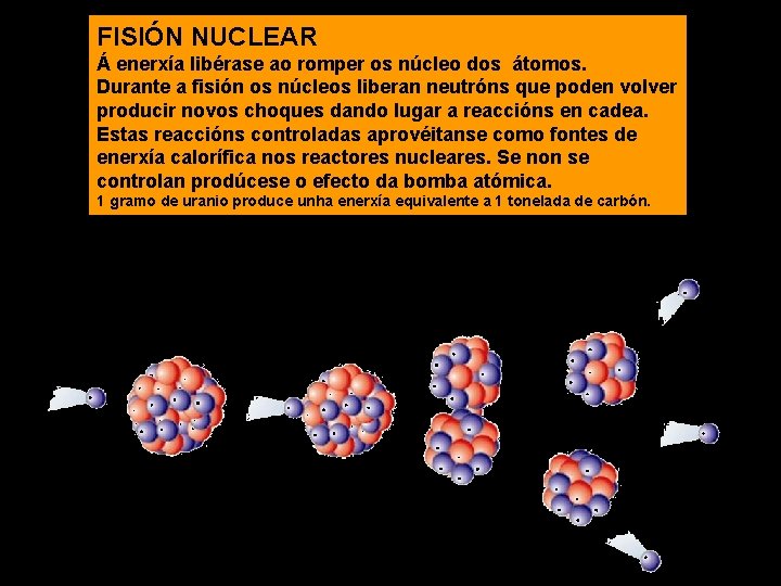 FISIÓN NUCLEAR Á enerxía libérase ao romper os núcleo dos átomos. Durante a fisión