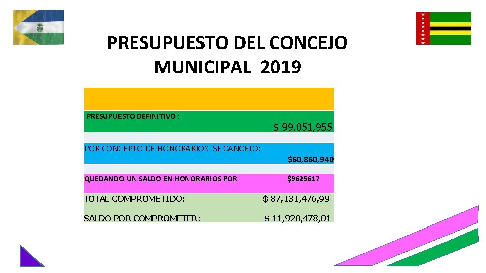 s participación, CISI PRESUPUESTO DEL CONCEJO MUNICIPAL 2019 PRESUPUESTO DEFINITIVO : POR CONCEPTO DE