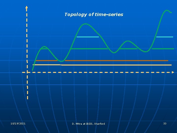 Topology of time-series 10/19/2021 D. Mitra at IBIIS, Stanford 33 