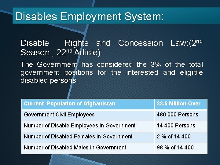 Disables Employment System: Disable Rights and Concession Law: (2 nd Season , 22 nd