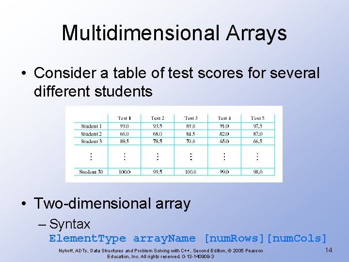 Multidimensional Arrays • Consider a table of test scores for several different students • Multidimensional Arrays • Consider a table of test scores for several different students •