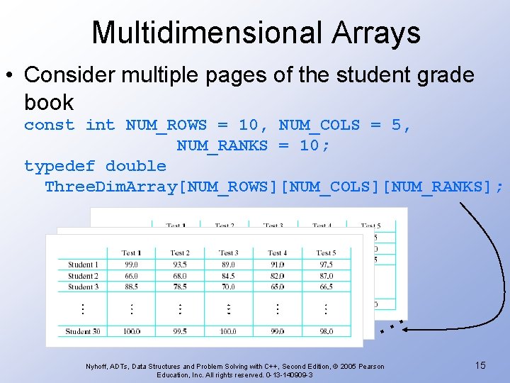 Multidimensional Arrays • Consider multiple pages of the student grade book const int NUM_ROWS Multidimensional Arrays • Consider multiple pages of the student grade book const int NUM_ROWS