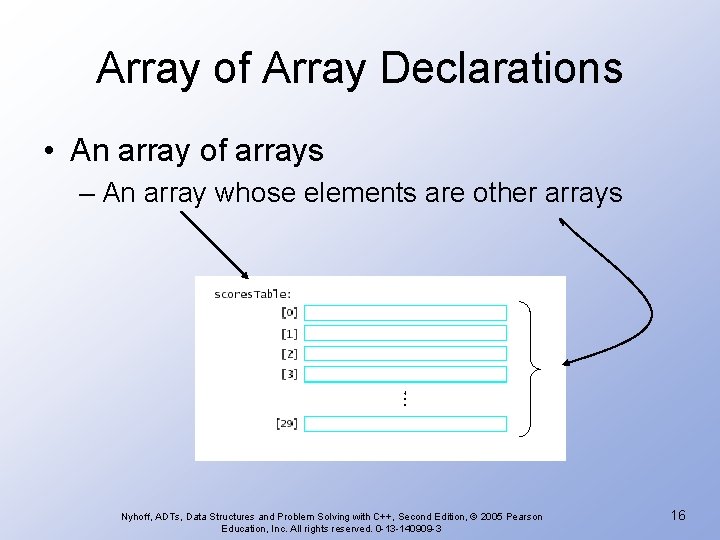 Array of Array Declarations • An array of arrays – An array whose elements Array of Array Declarations • An array of arrays – An array whose elements