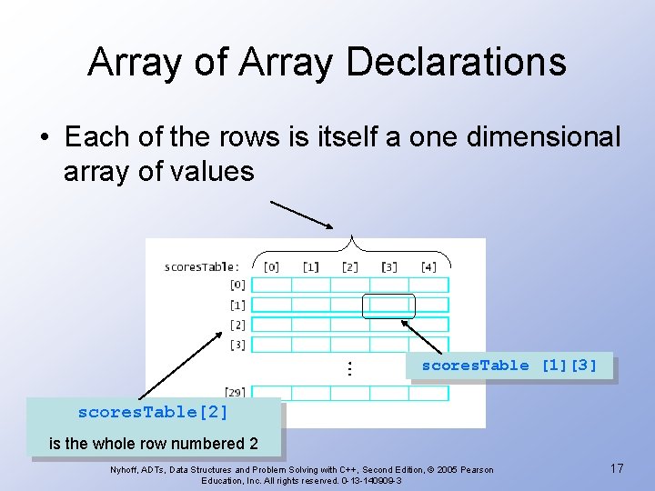 Array of Array Declarations • Each of the rows is itself a one dimensional Array of Array Declarations • Each of the rows is itself a one dimensional