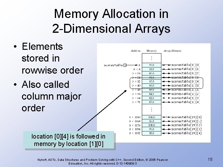 Memory Allocation in 2 -Dimensional Arrays • Elements stored in rowwise order • Also Memory Allocation in 2 -Dimensional Arrays • Elements stored in rowwise order • Also