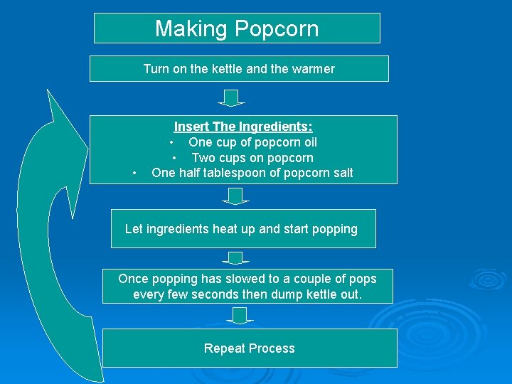 Making Popcorn Turn on the kettle and the warmer • Insert The Ingredients: •