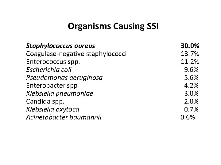 Organisms Causing SSI Staphylococcus aureus Coagulase-negative staphylococci Enterococcus spp. Escherichia coli Pseudomonas aeruginosa Enterobacter