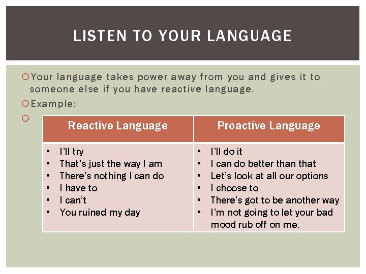 LISTEN TO YOUR LANGUAGE Your language takes power away from you and gives it