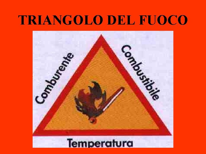 TRIANGOLO DEL FUOCO 