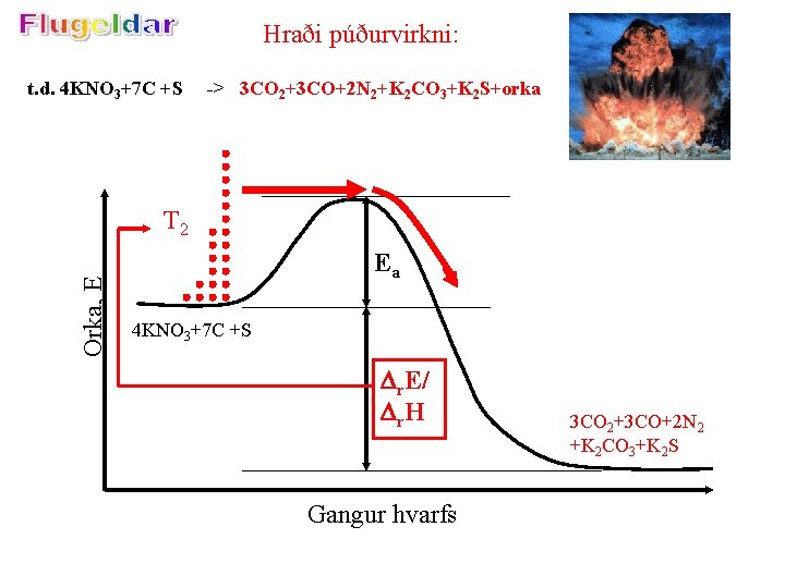 Hraði púðurvirkni: t. d. 4 KNO 3+7 C +S -> 3 CO 2+3 CO+2