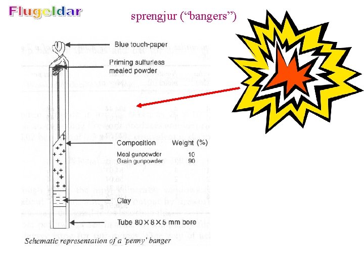 sprengjur (“bangers”) 