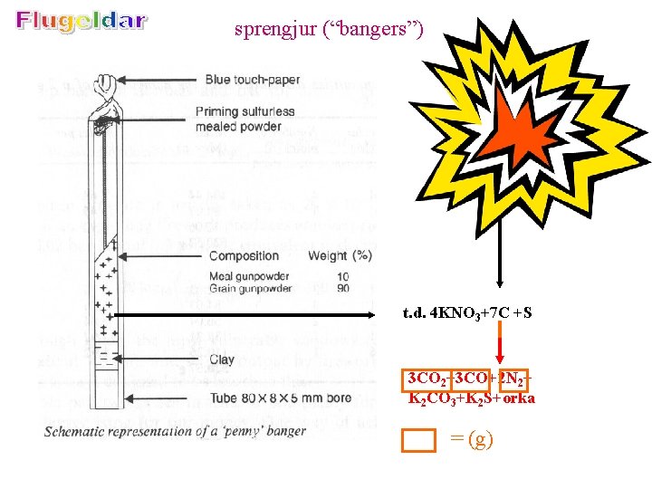 sprengjur (“bangers”) t. d. 4 KNO 3+7 C +S 3 CO 2+3 CO+2 N