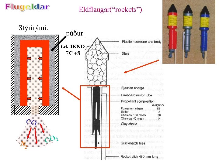 Eldflaugar(“rockets”) Stýrirými: púður t. d. 4 KNO 3+ 7 C +S CO N 2