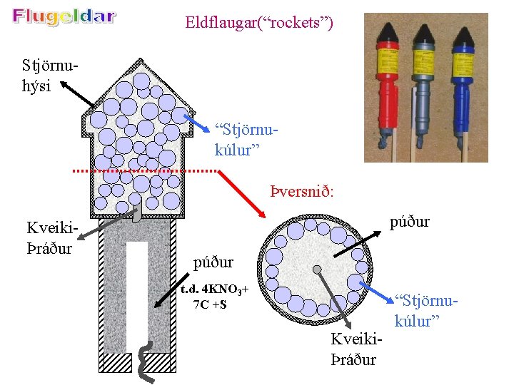 Eldflaugar(“rockets”) Stjörnuhýsi “Stjörnukúlur” Þversnið: KveikiÞráður púður t. d. 4 KNO 3+ 7 C +S