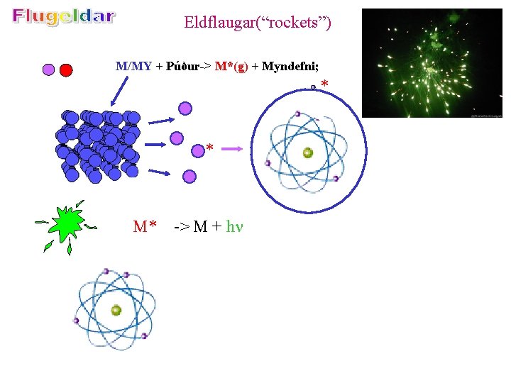 Eldflaugar(“rockets”) M/MY + Púður-> M*(g) + Myndefni; * * M* * -> M +