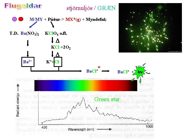 stjörnuljós / GRÆN M/MY + Púður-> MX*(g) + Myndefni; T. D. Ba(NO 3)2 KCl.