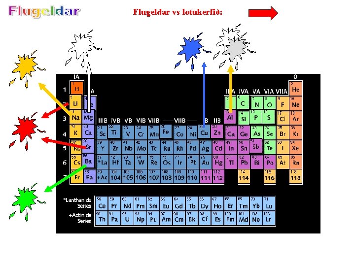 Flugeldar vs lotukerfið: 