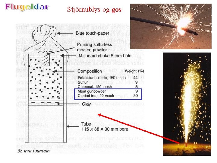 Stjörnublys og gos 