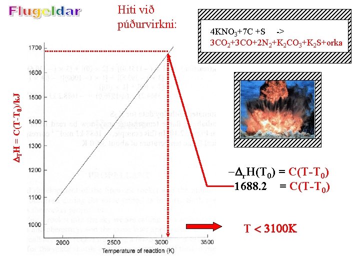 4 KNO 3+7 C +S -> 3 CO 2+3 CO+2 N 2+K 2 CO