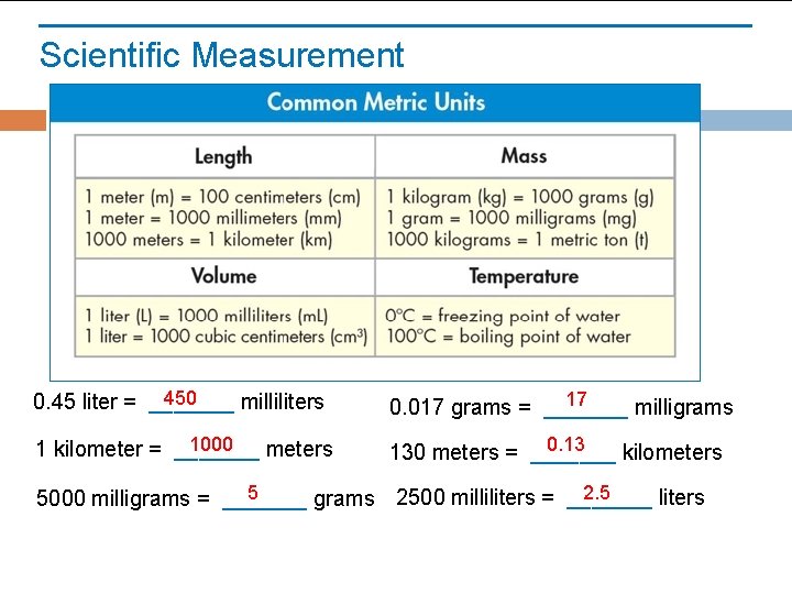 Scientific Measurement 450 0. 45 liter = _______ milliliters 17 0. 017 grams =