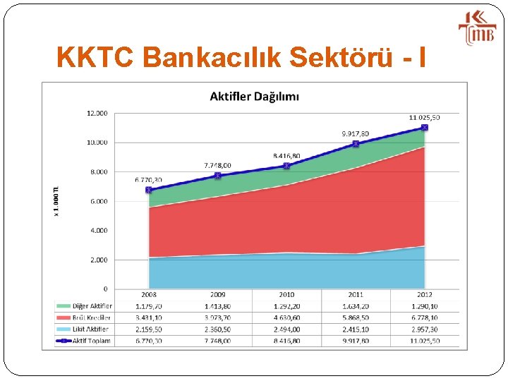 KKTC Bankacılık Sektörü - I 