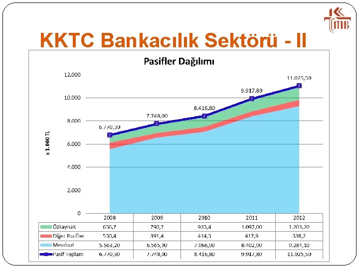 KKTC Bankacılık Sektörü - II 