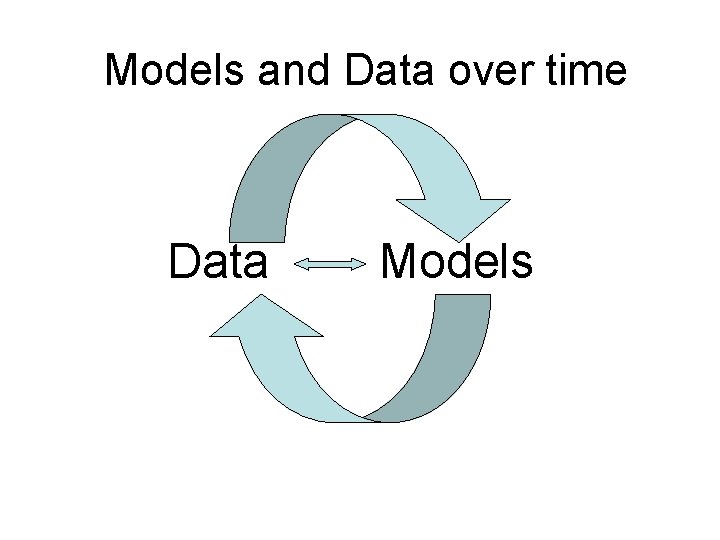 Models and Data over time Data Models 