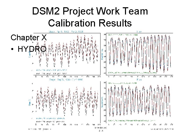 DSM 2 Project Work Team Calibration Results Chapter X • HYDRO 