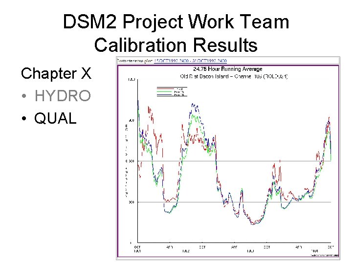 DSM 2 Project Work Team Calibration Results Chapter X • HYDRO • QUAL 