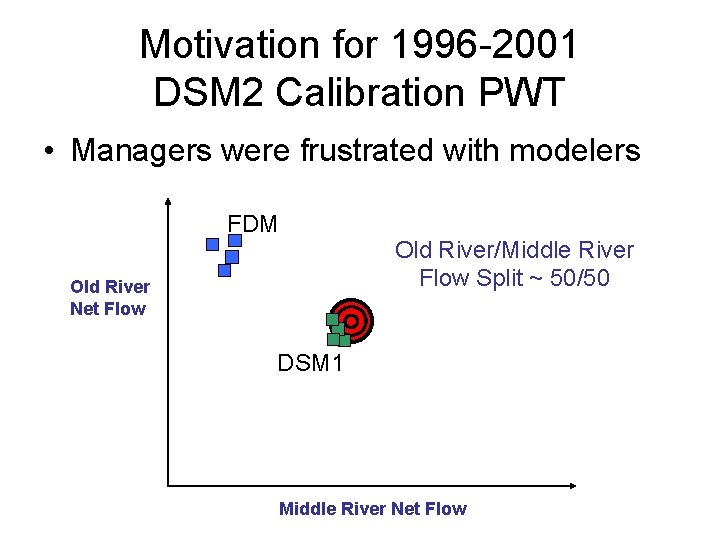 Motivation for 1996 -2001 DSM 2 Calibration PWT • Managers were frustrated with modelers