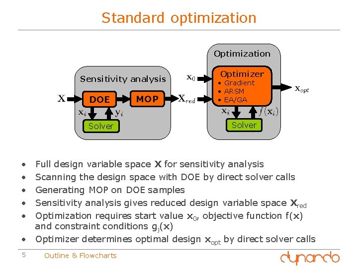 Standard optimization Optimization Sensitivity analysis DOE Solver • • • 5 MOP Optimizer •