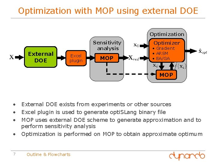 Optimization with MOP using external DOE Optimization External DOE Sensitivity analysis Excel plugin MOP