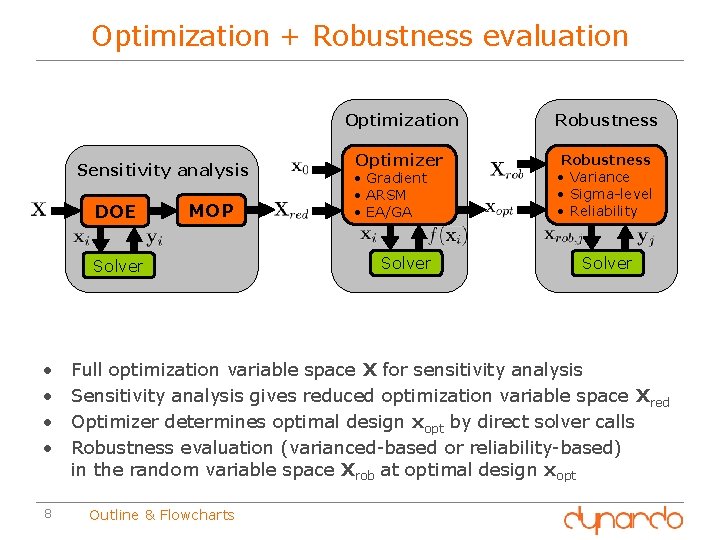 Optimization + Robustness evaluation Sensitivity analysis DOE MOP Solver • • 8 Optimization Robustness