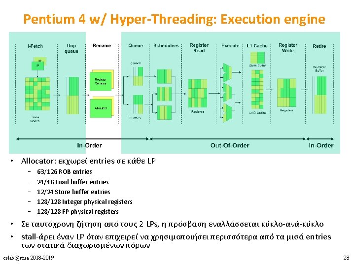 Pentium 4 w/ Hyper-Threading: Execution engine • Allocator: εκχωρεί entries σε κάθε LP –