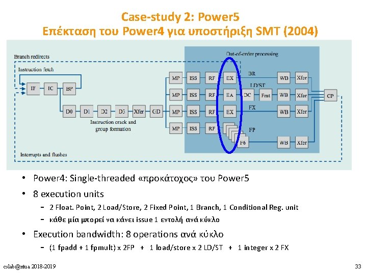 Case-study 2: Power 5 Eπέκταση του Power 4 για υποστήριξη SMT (2004) • Power