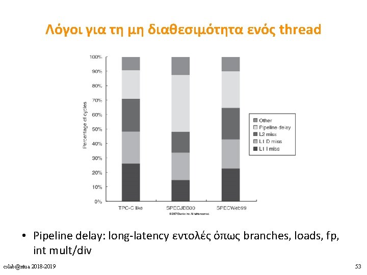 Λόγοι για τη μη διαθεσιμότητα ενός thread • Pipeline delay: long-latency εντολές όπως branches,